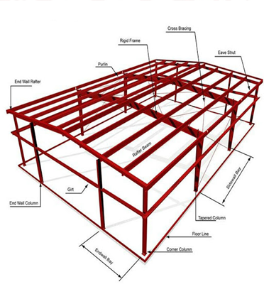 Industrial Drafting